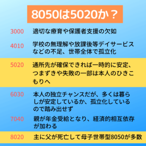 知的・発達障がいのある人へひきつけて考える8050/スーパー又村塾ONLINEセミナーより