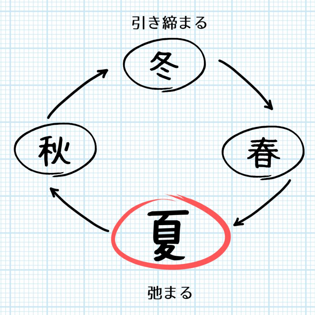 発達障害のある人は暑さに弱い